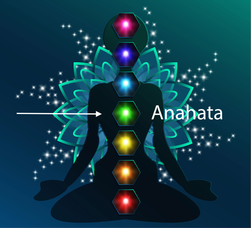 Lets Discover Anahata The Fourth Chakra Meditation Relax Club
